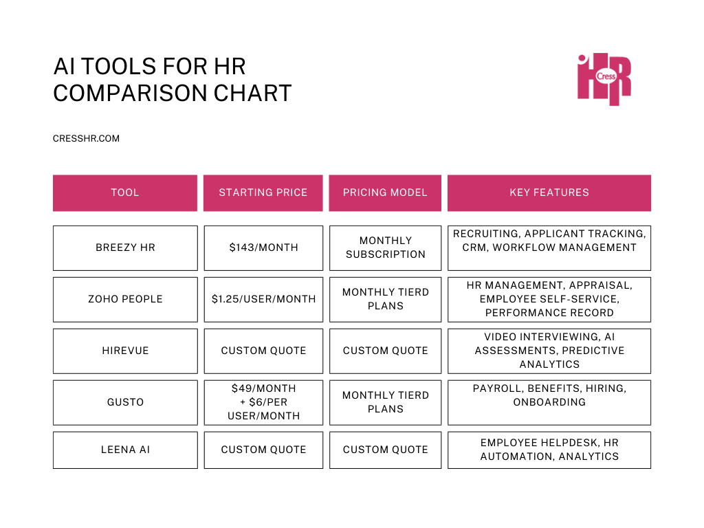 ai tools for hr comparison chart